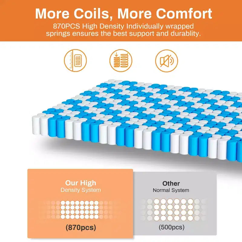 Matelas hybride à ressorts ensachés silencieux en mousse à mémoire de forme King Size (livré roulé)
