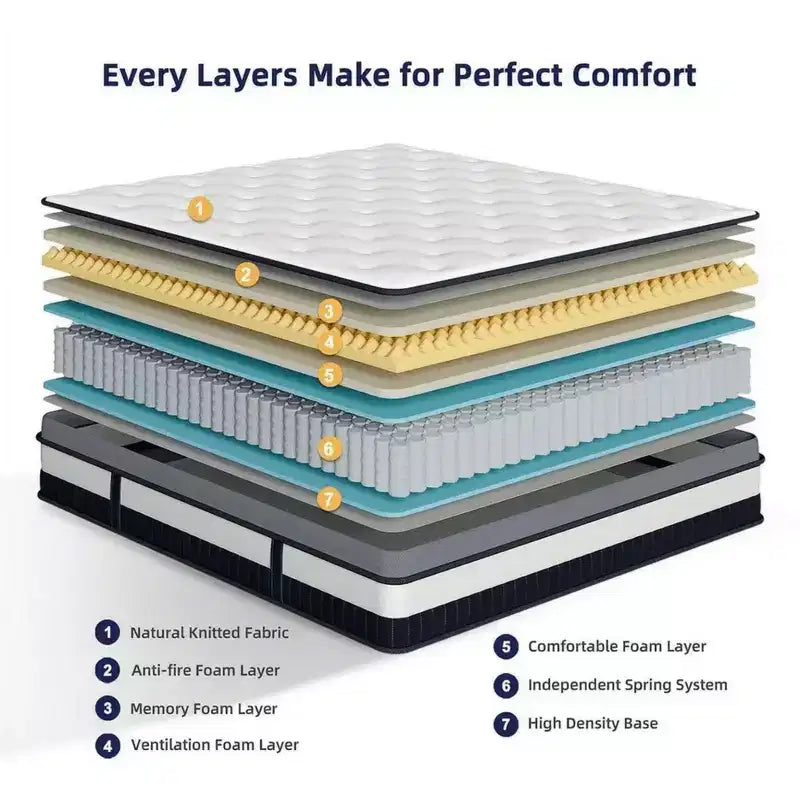 Matelas hybride Queen en mousse à mémoire de forme et gel à ressorts ensachés fermeté moyenne