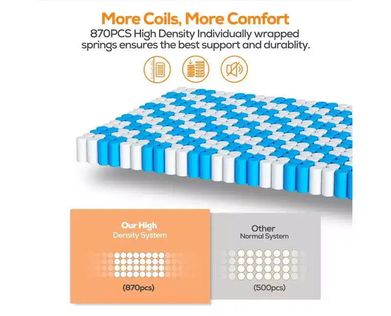 Matelas hybride Queen en mousse à mémoire de forme et gel à ressorts ensachés fermeté moyenne